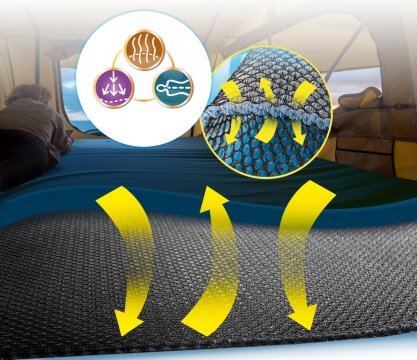 Gordigear 3D Matratzenunterlage - Good Camper-Showroom & Onlineshop für Dachzelte HH