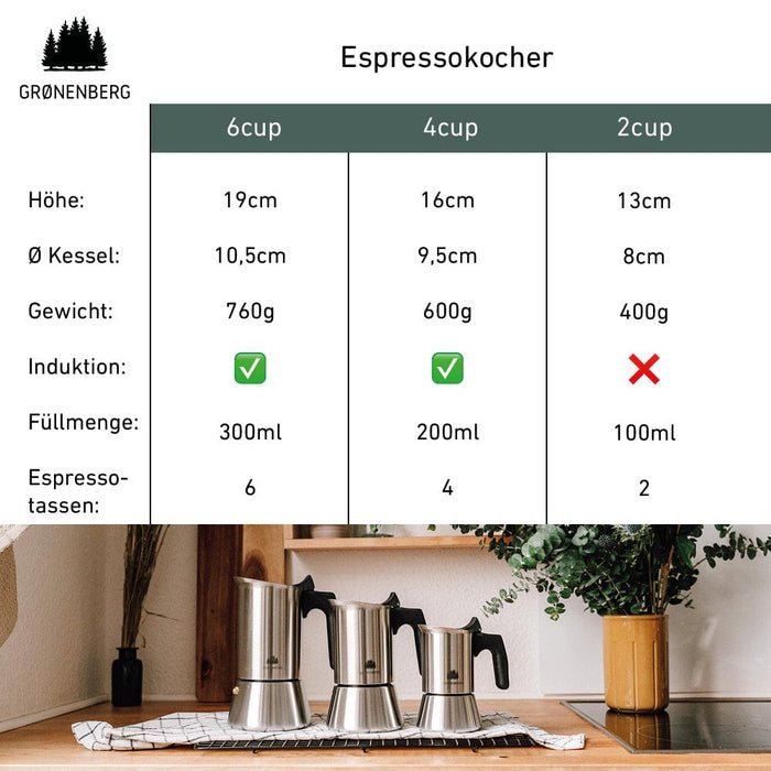 Grønenberg Edelstahl Espressokocher 4 Tassen (200 ml) | Induktion - Good Camper-Showroom & Onlineshop für Dachzelte HH