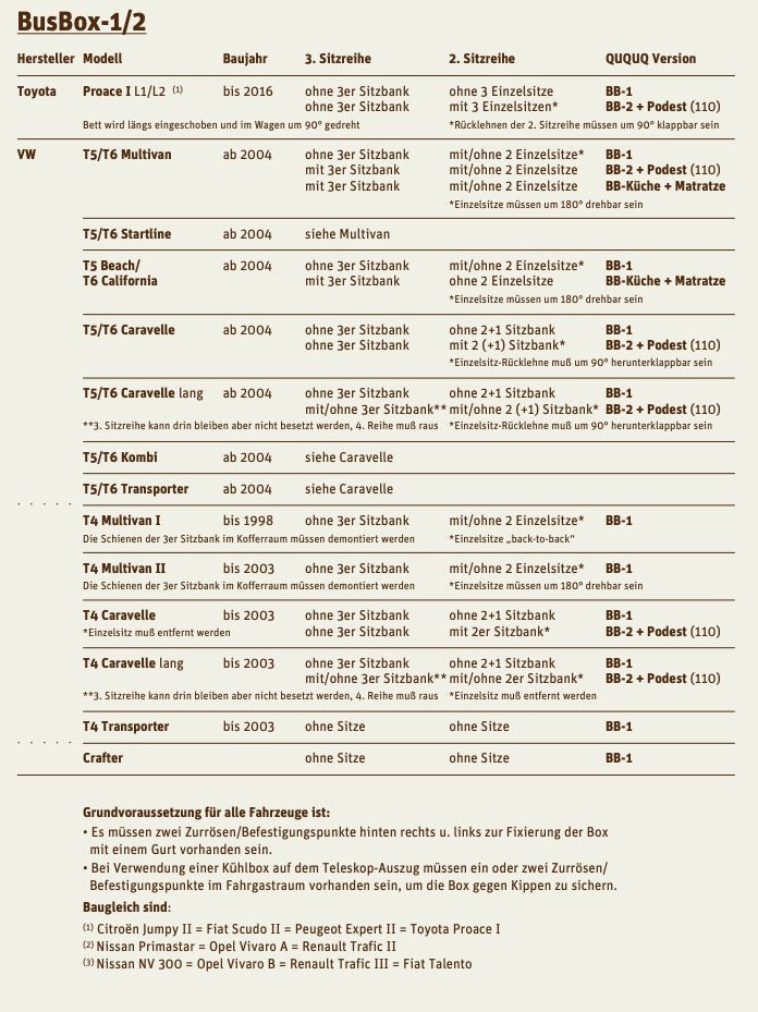Ququq Podest für Bus Box 1/2 - Good Camper-Showroom & Onlineshop für Dachzelte HH